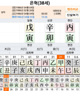슈퍼주니어 은혁 사주, 아이돌