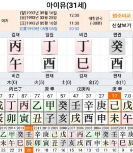 아이유 사주, 이지은