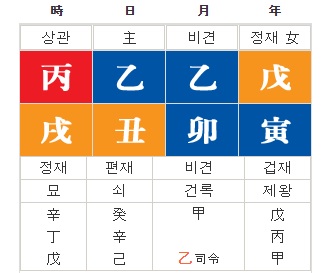 사쿠라 사주 원국, 일본인, 르세라핌