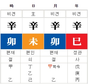 전소미 사주, 아이돌, 연예인