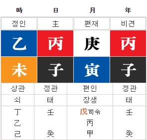 청하 사주, 가수 청하, 연예인