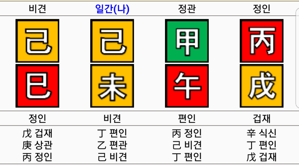 트럼프 사주 2