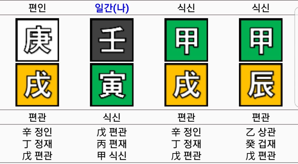 해리스 사주 1